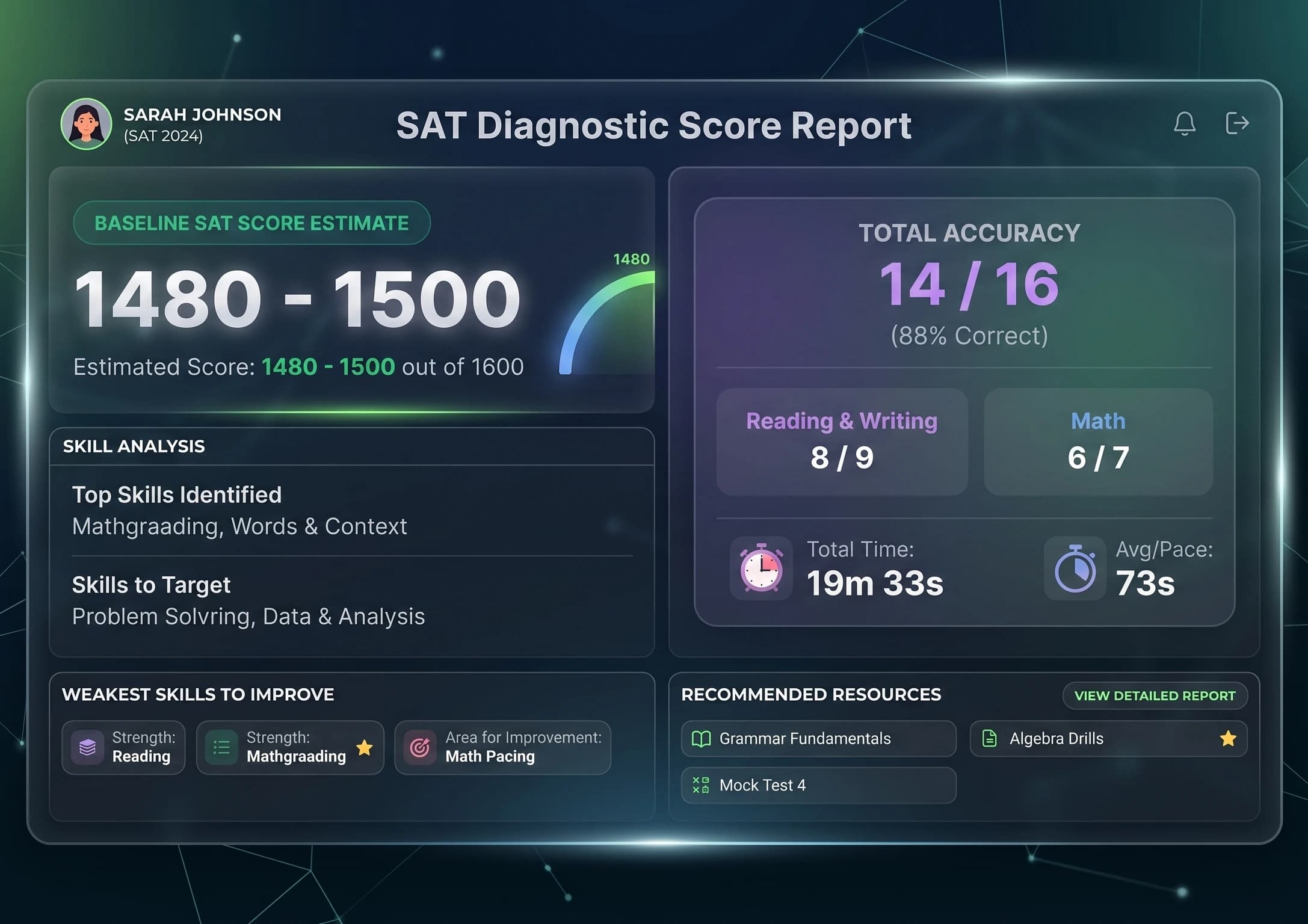 Free SAT Diagnostic Test Report and Skill Score Prediction Dashboard